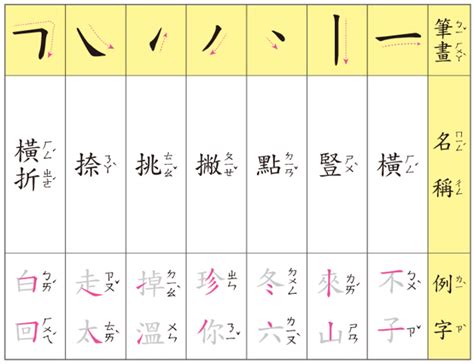 筆畫10劃的字|總畫數10畫的國字一覽